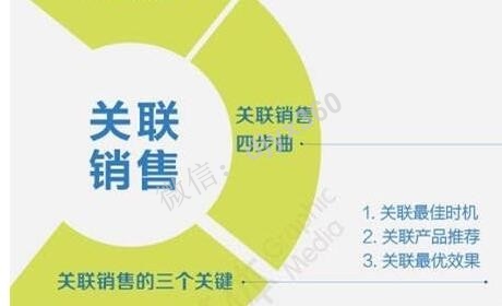 33关联猪：负债百万后关联商家资源重新配置身价上亿
