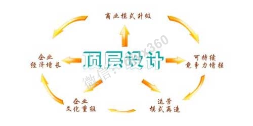 最隐秘的商业模式顶层设计和决策智慧
