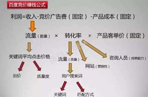 小投资大回报的快速赚钱公式！