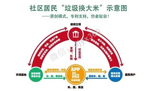 跨界整合案例，垃圾也能换蔬菜、水果，看高手如何玩转整合营销