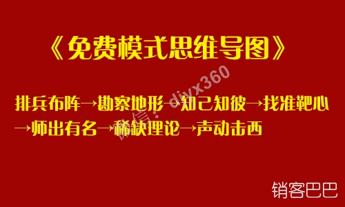 免费模式的设计思路，如何运用七步思维导图，开发更多后端的赢利点