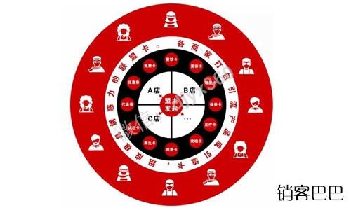 会员卡引流方案有哪些？9个颠覆你认知的引流的方法